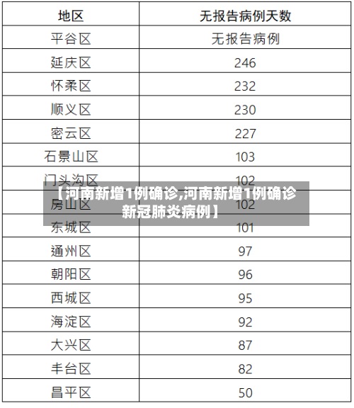 【河南新增1例确诊,河南新增1例确诊新冠肺炎病例】