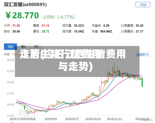 江西生猪行情费用走势(今日江西生猪费用与走势)