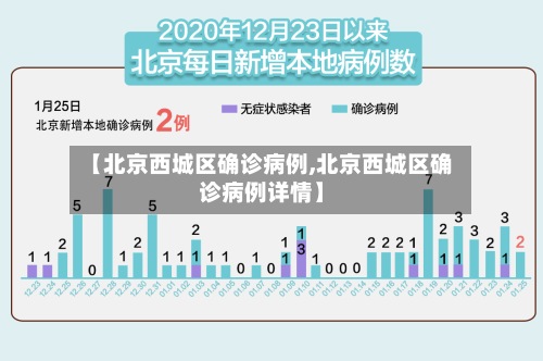 【北京西城区确诊病例,北京西城区确诊病例详情】-第2张图片