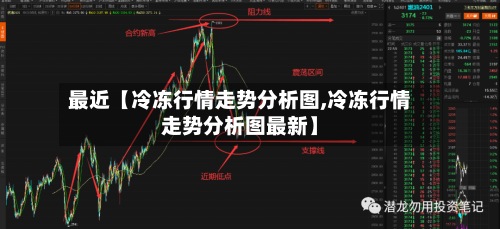 最近【冷冻行情走势分析图,冷冻行情走势分析图最新】