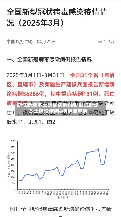 浙江新增本土确诊病例6例/浙江新增本土确诊病例6例是哪里的