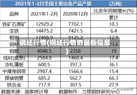 钢坯行情(钢坯行情的最新信息)