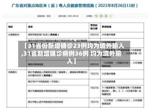 【31省份新增确诊23例均为境外输入,31省新增确诊病例36例 均为境外输入】-第2张图片