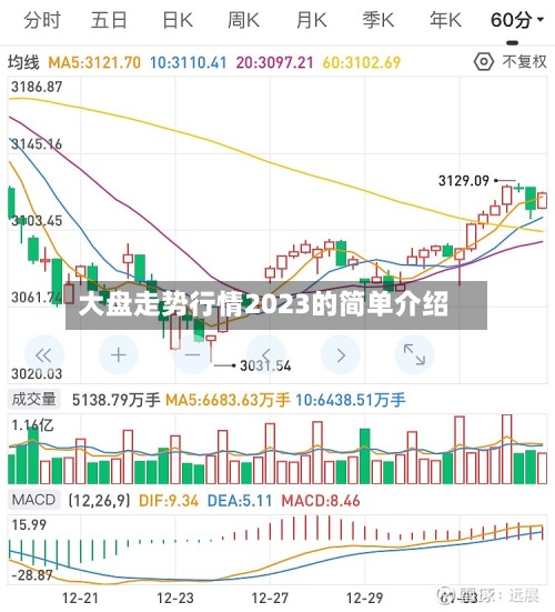 大盘走势行情2023的简单介绍