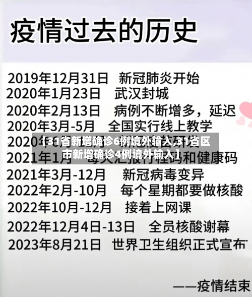 【31省新增确诊6例境外输入,31省区市新增确诊4例境外输入】-第2张图片