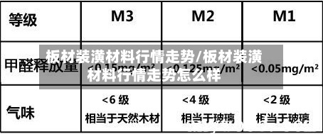 板材装潢材料行情走势/板材装潢材料行情走势怎么样