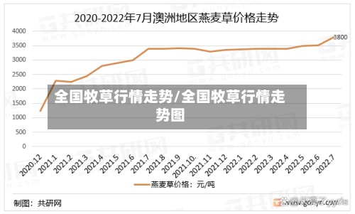 全国牧草行情走势/全国牧草行情走势图