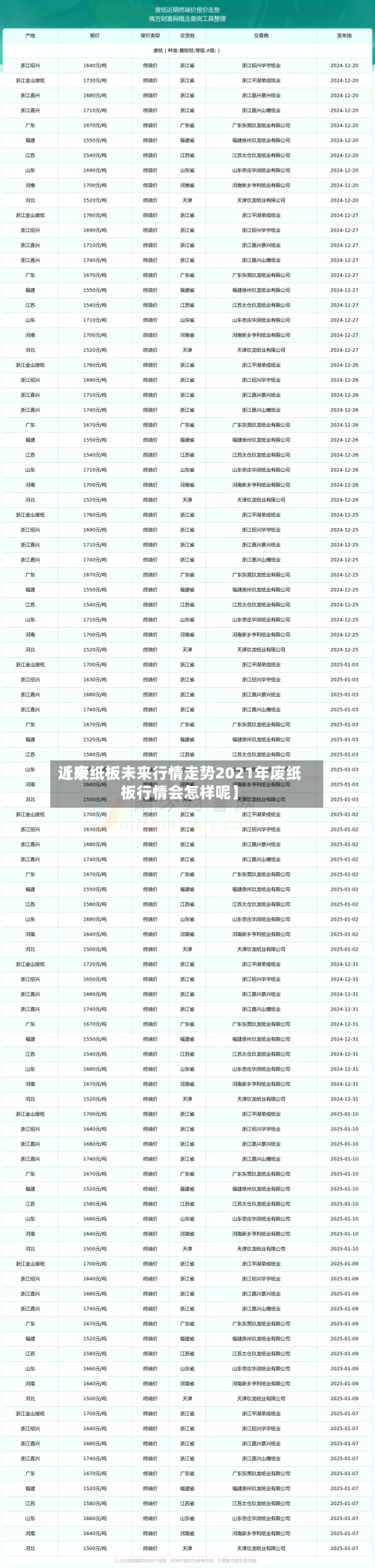近来【废纸板未来行情走势2021年废纸板行情会怎样呢】