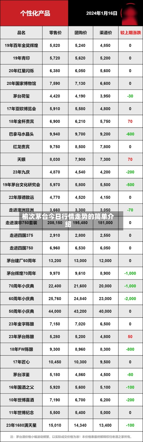 榆次茅台今日行情走势的简单介绍
