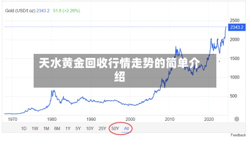 天水黄金回收行情走势的简单介绍-第2张图片