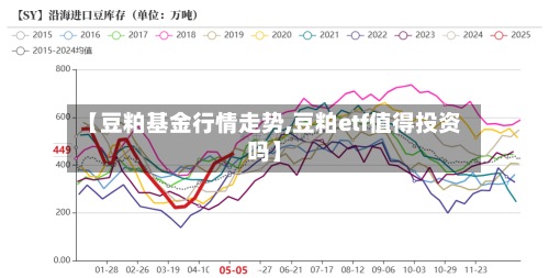 【豆粕基金行情走势,豆粕etf值得投资吗】