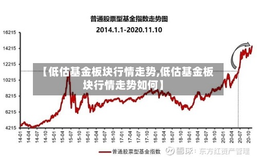 【低估基金板块行情走势,低估基金板块行情走势如何】