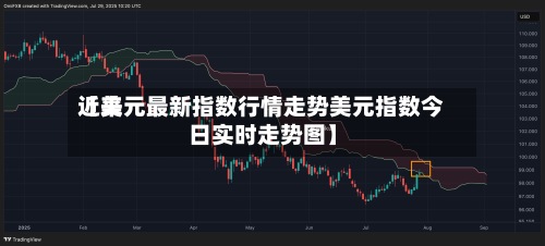 近来
【美元最新指数行情走势美元指数今日实时走势图】
