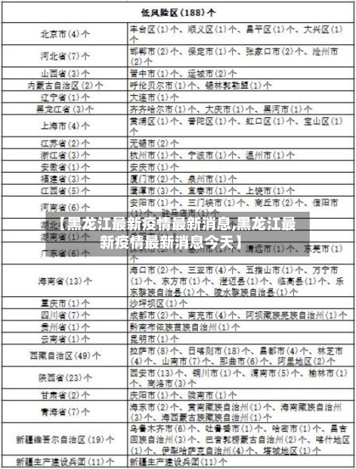 【黑龙江最新疫情最新消息,黑龙江最新疫情最新消息今天】