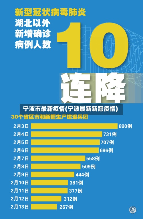 宁波市最新疫情(宁波最新新冠疫情)-第2张图片