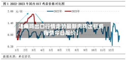 近来
【肉鸡出口行情走势最新肉鸡出栏费用
行情今日报价】-第2张图片