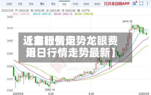 近来【龙眼费用近日行情走势龙眼费用近日行情走势最新】-第2张图片