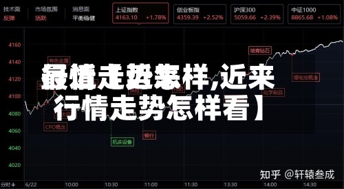 最近【近来行情走势怎样,近来行情走势怎样看】-第3张图片