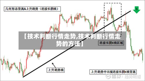 【技术判断行情走势,技术判断行情走势的方法】
