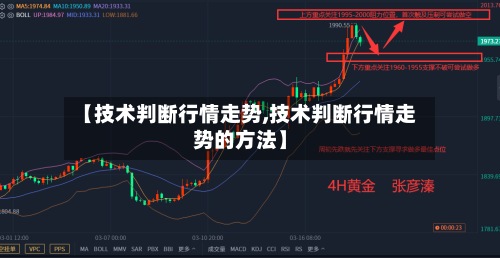 【技术判断行情走势,技术判断行情走势的方法】-第2张图片