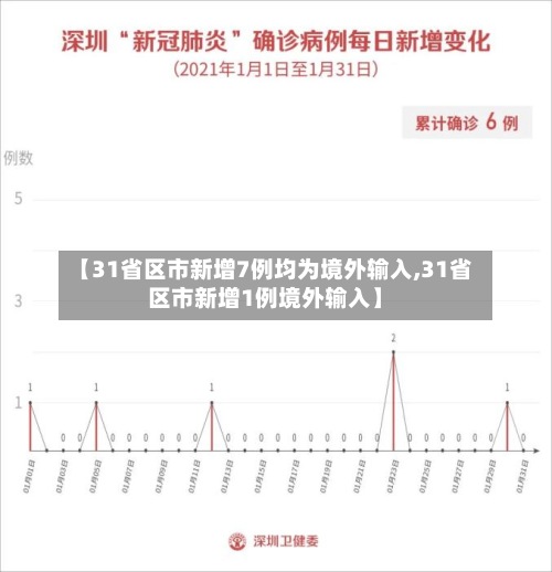 【31省区市新增7例均为境外输入,31省区市新增1例境外输入】