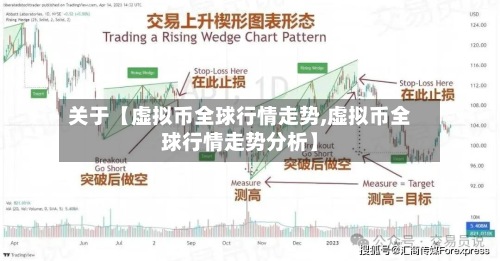 关于【虚拟币全球行情走势,虚拟币全球行情走势分析】-第2张图片
