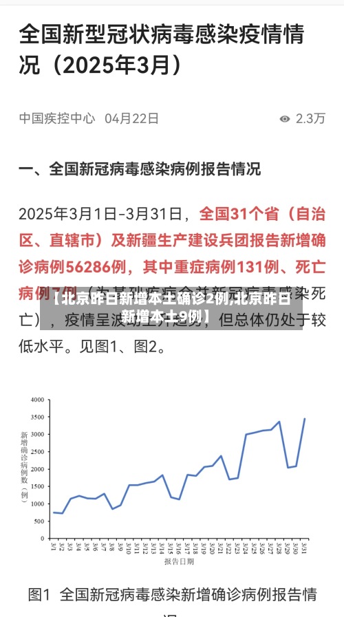 【北京昨日新增本土确诊2例,北京昨日新增本土9例】