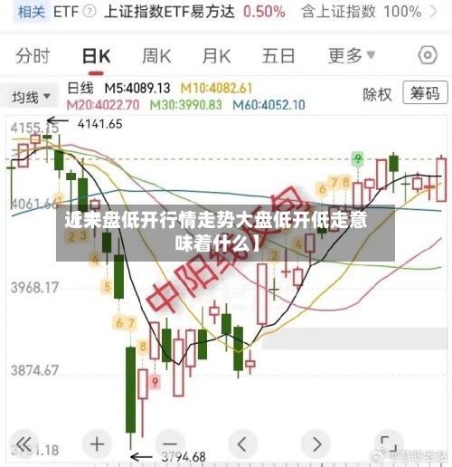 近来
【大盘低开行情走势大盘低开低走意味着什么】-第3张图片