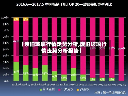 【废旧玻璃行情走势分析,废旧玻璃行情走势分析报告】-第2张图片