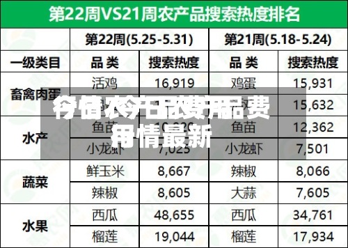 今日农产品费用
行情/今日农产品费用
行情最新