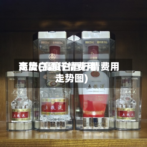 高度白酒行情费用走势(高度白酒行情费用走势图)