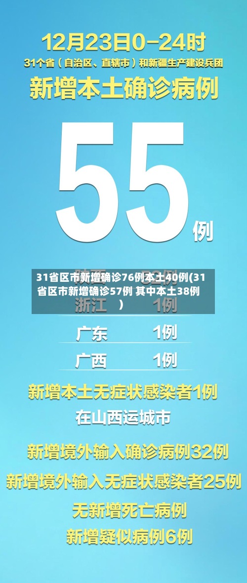 31省区市新增确诊76例本土40例(31省区市新增确诊57例 其中本土38例)-第2张图片