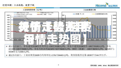 关于【硅费用行情走势,硅费用行情走势图】