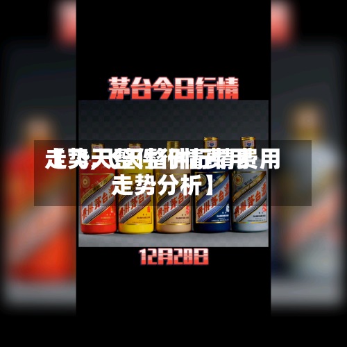 【飞天整件行情费用
走势,飞天整件行情费用
走势分析】