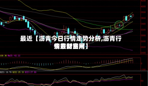 最近【沥青今日行情走势分析,沥青行情最新费用
东方财富网】-第2张图片