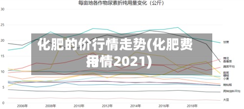 化肥的价行情走势(化肥费用行情2021)-第3张图片