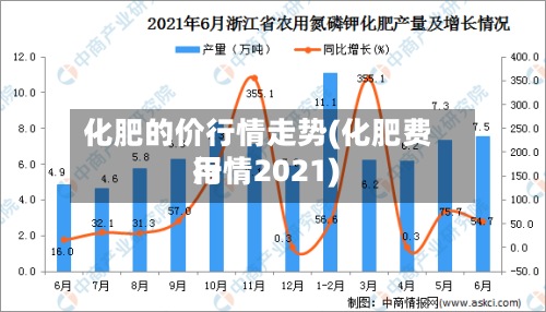 化肥的价行情走势(化肥费用行情2021)-第2张图片