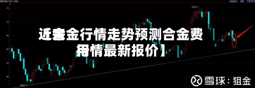 近来
【合金行情走势预测合金费用
行情最新报价】-第2张图片