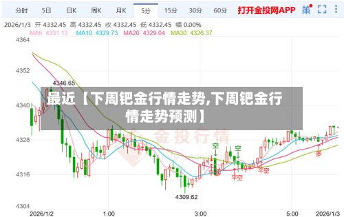 最近【下周钯金行情走势,下周钯金行情走势预测】-第2张图片