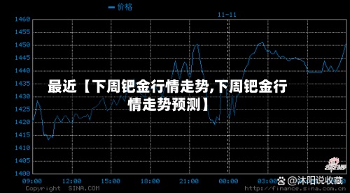 最近【下周钯金行情走势,下周钯金行情走势预测】
