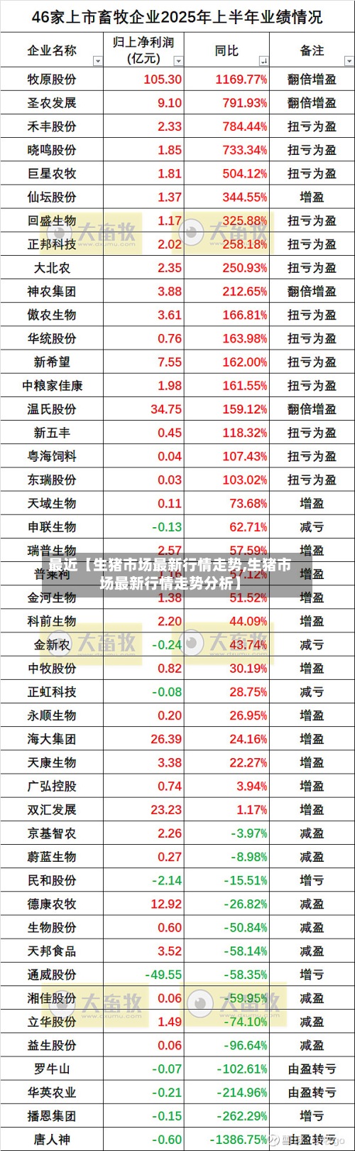 最近【生猪市场最新行情走势,生猪市场最新行情走势分析】