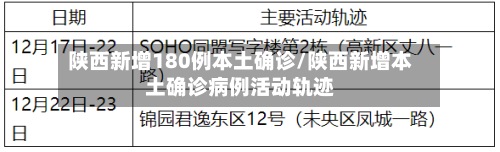 陕西新增180例本土确诊/陕西新增本土确诊病例活动轨迹-第2张图片
