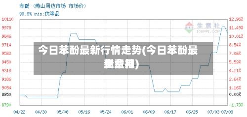今日苯酚最新行情走势(今日苯酚最新费用生意社)