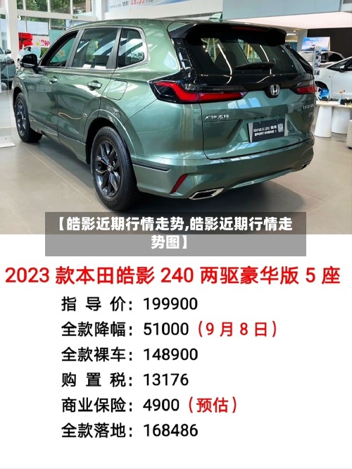 【皓影近期行情走势,皓影近期行情走势图】