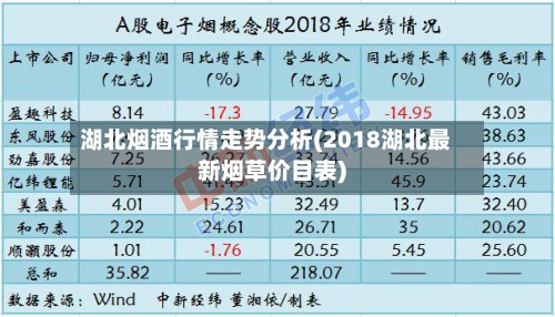 湖北烟酒行情走势分析(2018湖北最新烟草价目表)-第2张图片