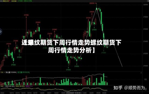 近来【螺纹期货下周行情走势螺纹期货下周行情走势分析】