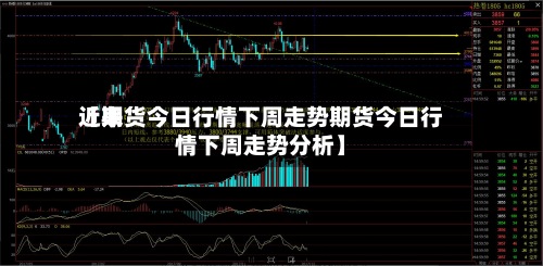 近来
【期货今日行情下周走势期货今日行情下周走势分析】-第2张图片