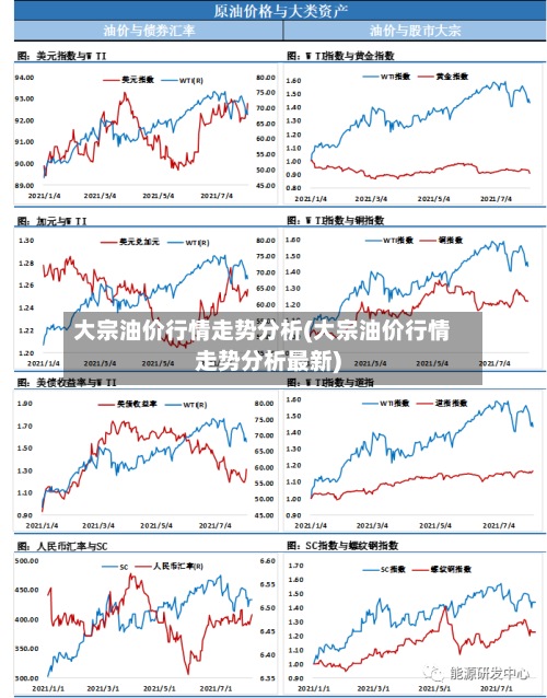 大宗油价行情走势分析(大宗油价行情走势分析最新)-第2张图片