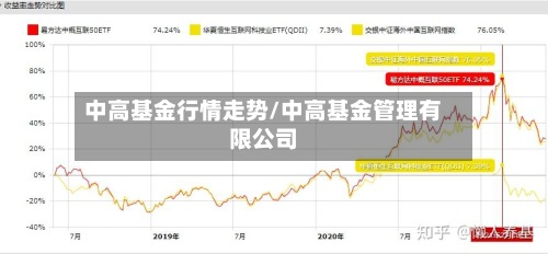 中高基金行情走势/中高基金管理有限公司