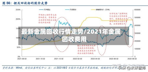 最新金属回收行情走势/2021年金属回收费用
-第2张图片